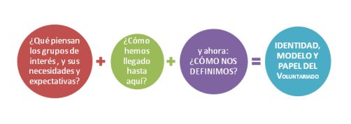 Imagen Fundación Luis Vives