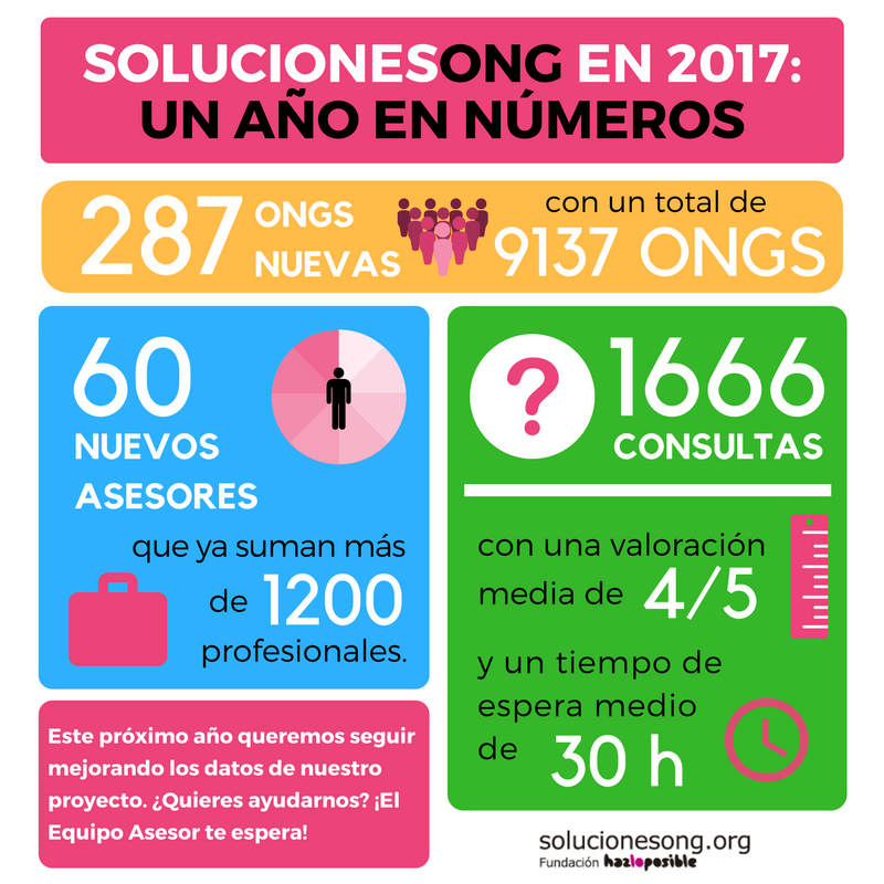 2017 números solucionesong